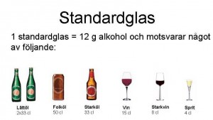 Standardglas