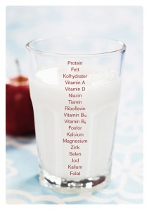 Mjölkglas. Mjölk innehåller 18 av 22 näringsämnen som vi behöver varje dag_rund_420px