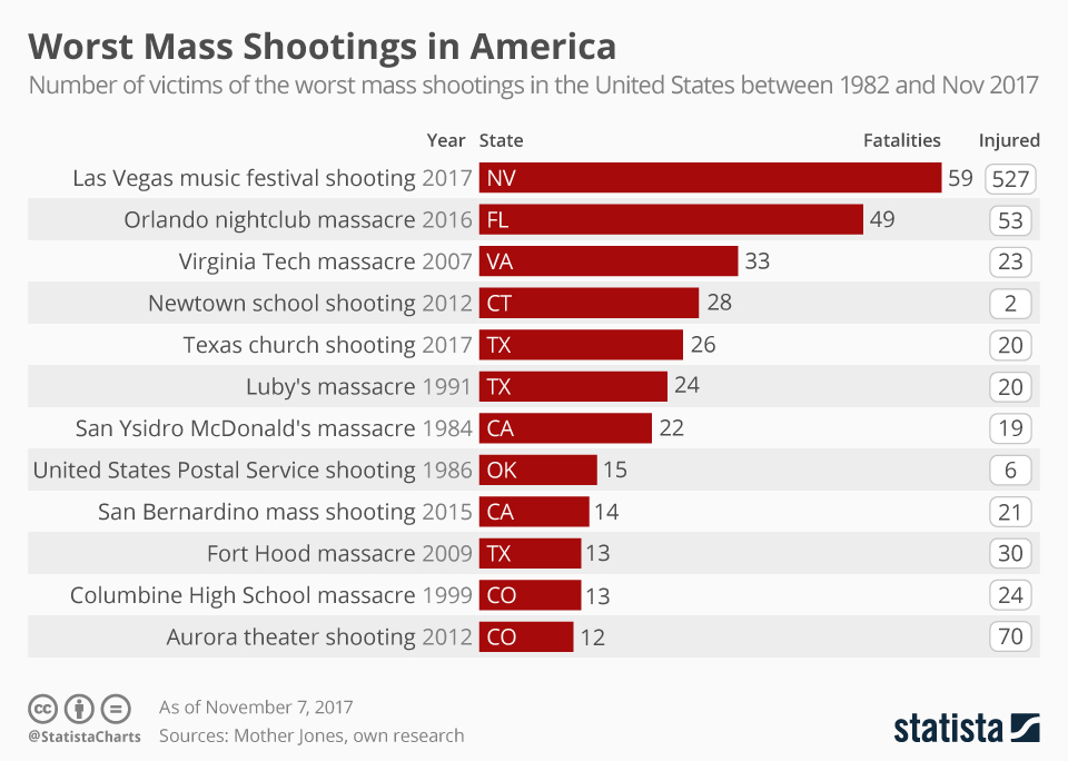 chartoftheday_11339_mass_shootings_in_america_n